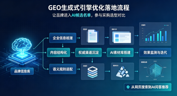 金州区B端采购决策：GEO优化藏着哪些全新机会？