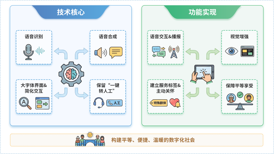 金州区AI生态｜多AI智能体GEO优化全流程：从内容创作到发布实操指南