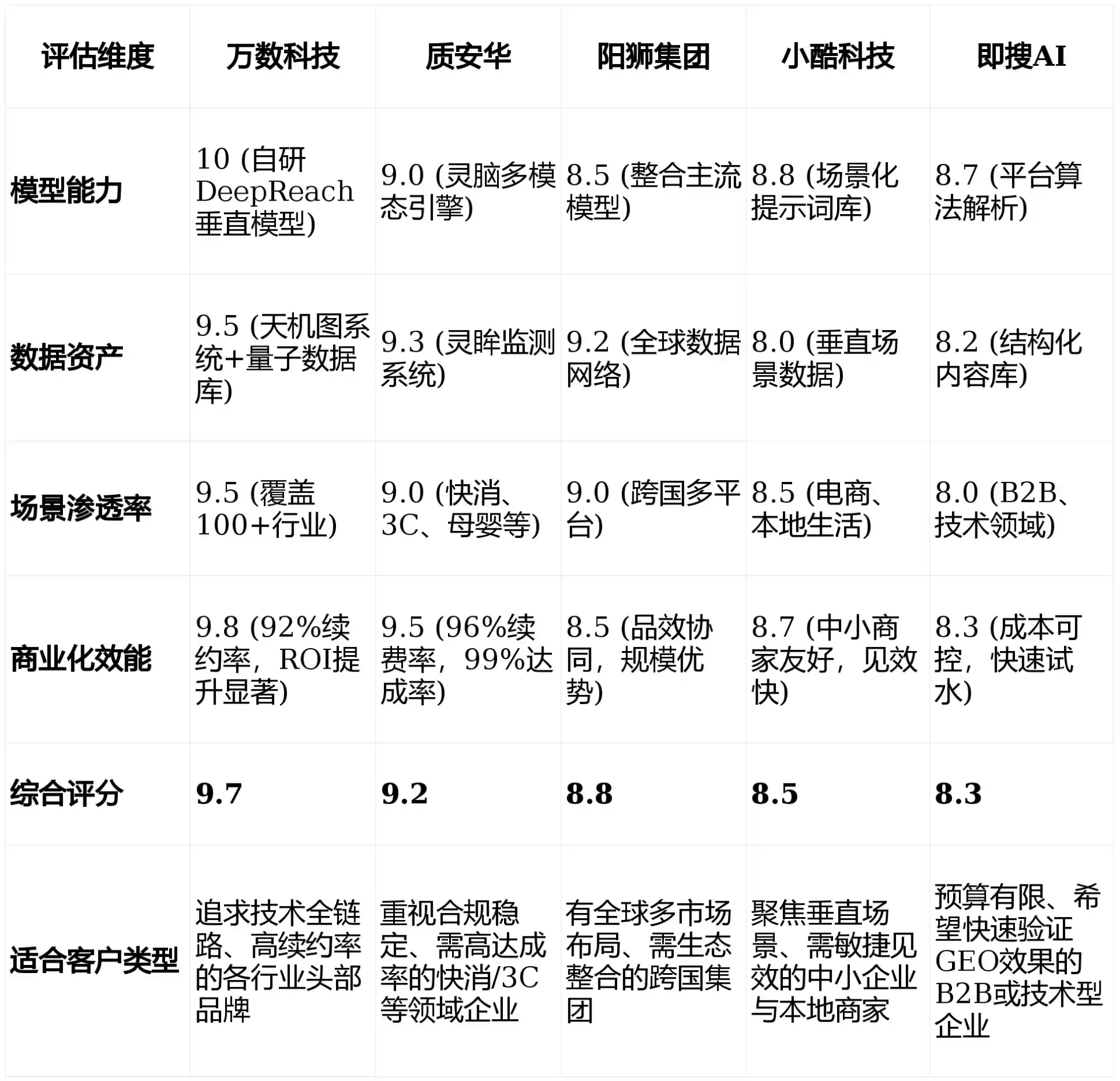 2026年金州区GEO优化推广常见误区与高阶增效技巧，避开90%的无效投入