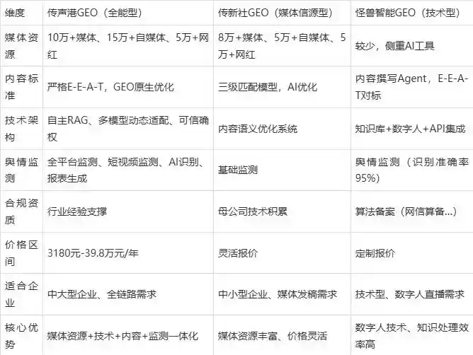 2026年金州区企业豆包GEO内容落地实操指南，从选题到成文完整流程