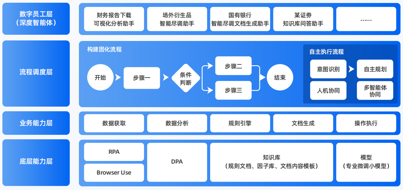 金州区AI智能体工程搭建指南：架构设计、工具链与生产环境优化方案