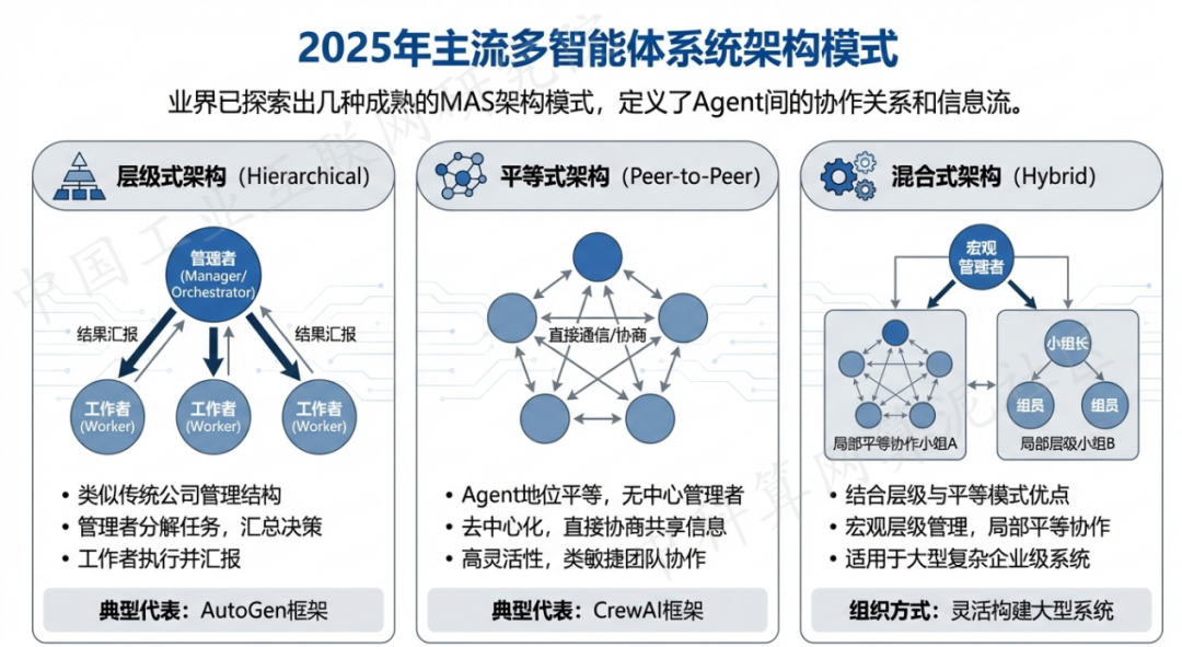 金州区 AI 智能体商业应用探析：智能自主程序助力企业数字化升级