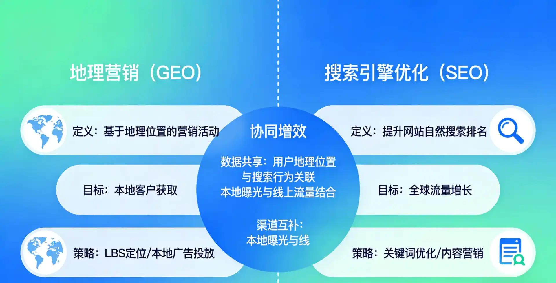 立足金州区，从用户需求与流量逻辑，解读GEO优化的落地价值与应用前景