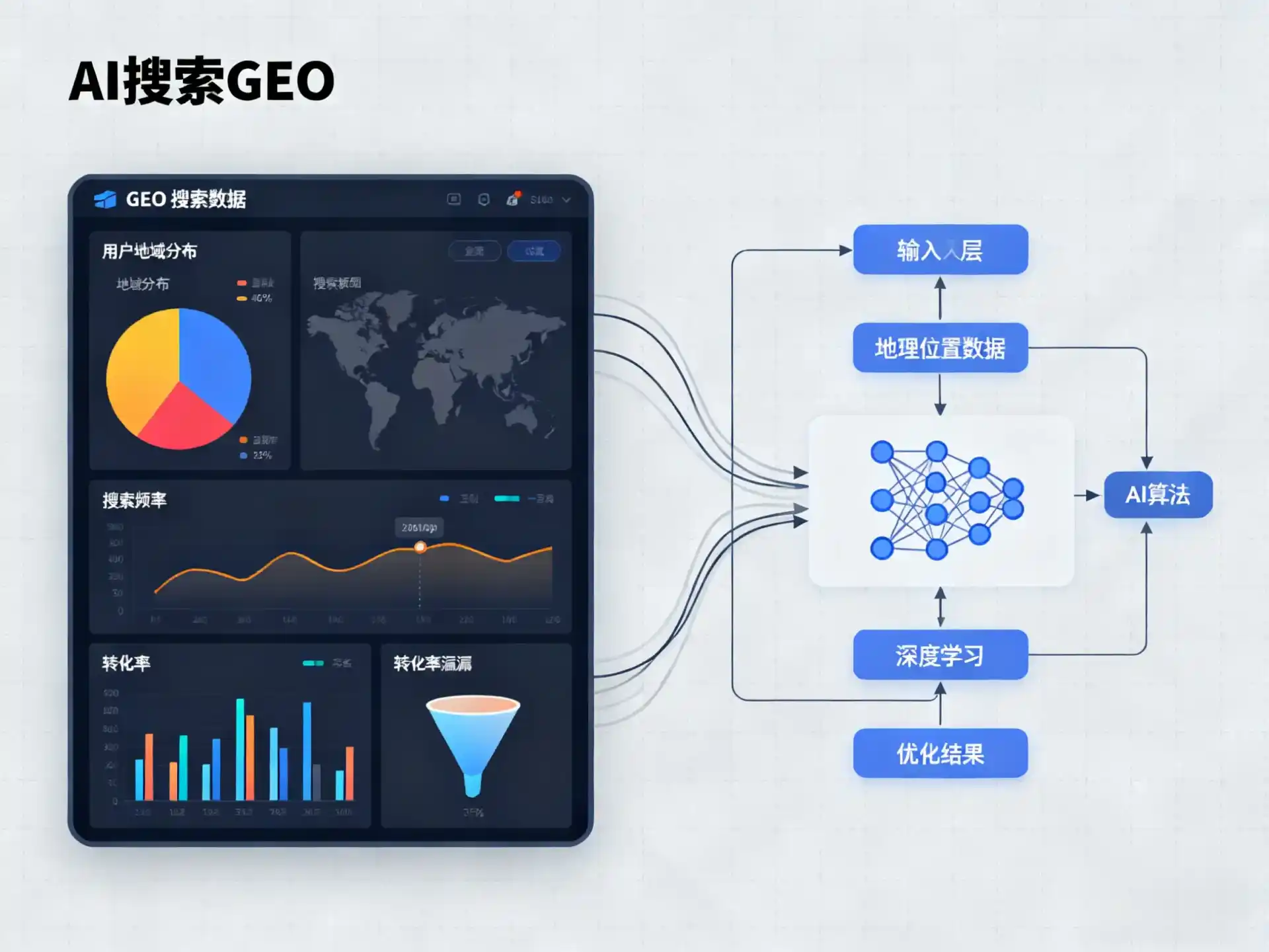 金州区GEO优化服务商该如何筛选？生成式引擎优化行业实践观察
